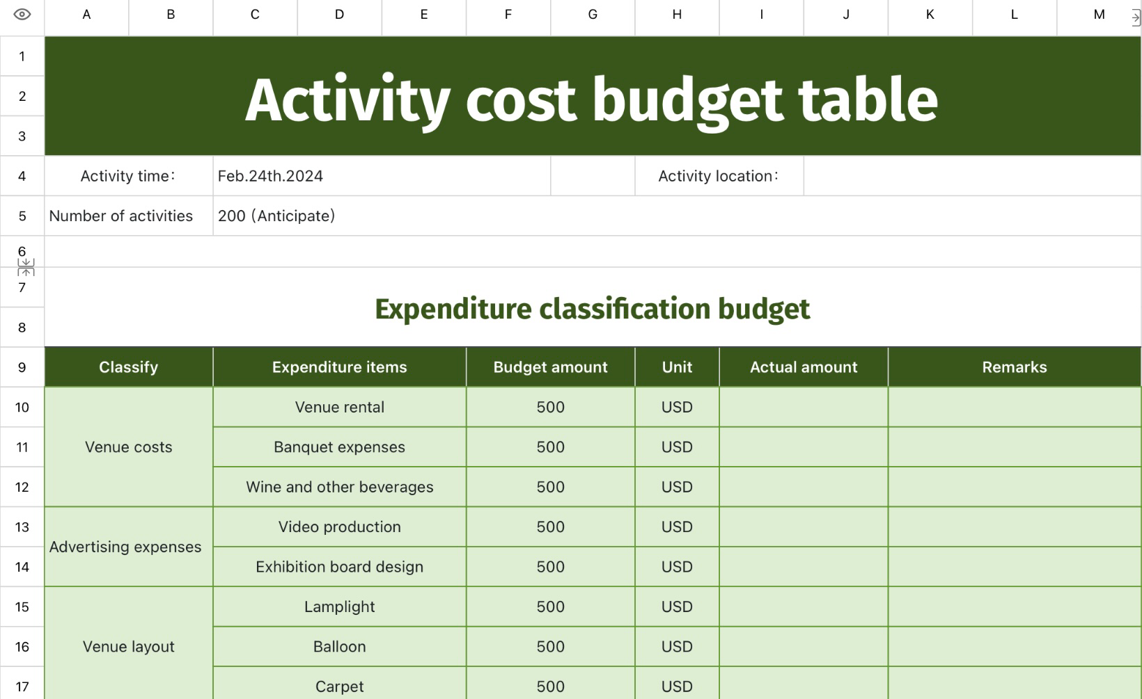 Activity cost budget table